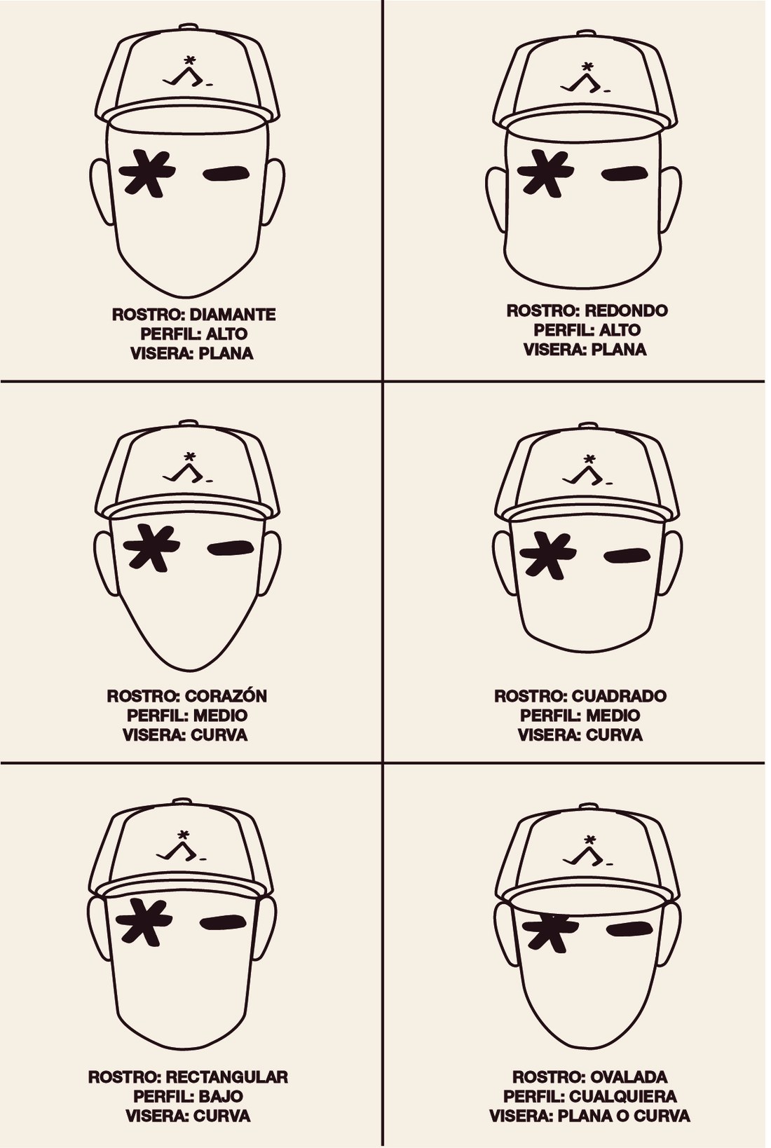 Guía de visagismo justjay.: seis formas de rostro y su gorro recomendado